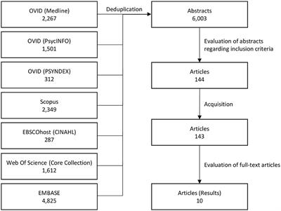 A Systematic Review of Non-pharmacological Strategies to Reduce the Risk of Violence in Patients With Schizophrenia Spectrum Disorders in Forensic Settings